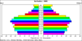 Barbados population pyramid 2005.png