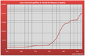 Demografía Alcalá de Henares (España).PNG