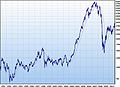 Austrian stock market index.jpg