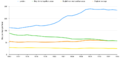 Bus journeys in England per head from 1990 to 2014.png