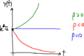 1st-order system impulse response.png