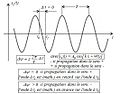 Propagation unidimensionnelle – évolution en un point.jpg