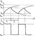 Square-wave generator graphs with low-pass RC cell.png