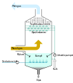 Flue gas desulfurization unit DE.svg