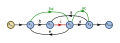 Signal flow graph with two interlocking loops-step02.svg