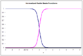 060803 normalized radial basis functions.png