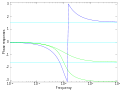 Butterworth phases 3.svg