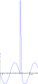 Perturbaciones-transiente.svg