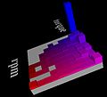 3D Frequency vs Torque RPM.jpg