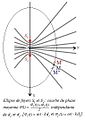 Cuve à ondes - franges d'interférences destructives.jpg