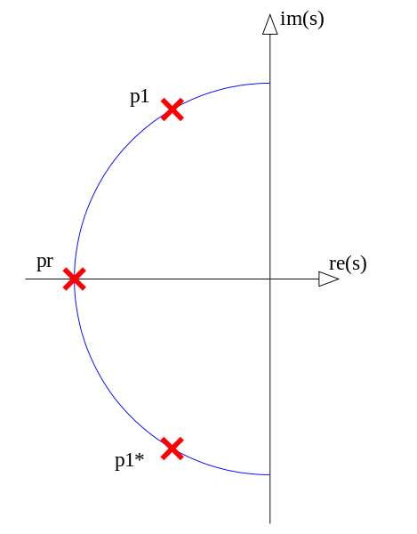 File:Butterworth poles 3.svg