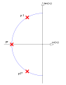 Butterworth poles 3.svg