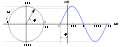 OndaSenoidal2.svg