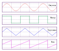 Waveforms ru.svg