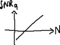 SNR depending on N.png