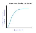 ATCase Sigmoidal Kinetics.jpg