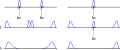 Detecteur lineaire ligne a retard ambiguite photons symetriques.svg