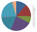 Masses of all moons in the Solar System.png