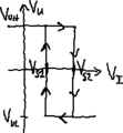 Inverting Schmitt trigger transcharacteristic.png