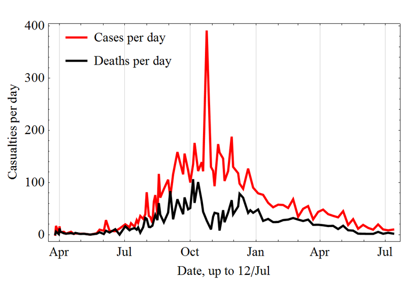 File:Deceased per day Ebola 2014.png