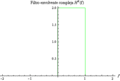 SSB filter envolventeCompleja.gif