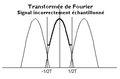 Transformee Fourier signal incorrectement echantillonne.png