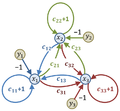 Flow graph for three linear equations.png