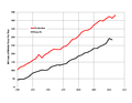 Australia Coal Production.png