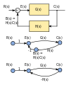 Block-diagram Signal-flow graph.svg