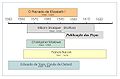 (in Portuguese) Timetable-Shakespeare-corrected.jpg