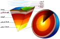 Earth-crust-cutaway-Persian.svg