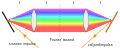 4f Fourier' vormija.svg