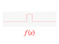 Continuous Fourier transform of rect and sinc functions.gif