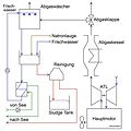 Abb 8 Schema Schwefelreinigung 2 Final dirk.JPG