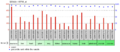 C14orf119 Expression Rates.png