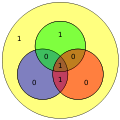Hamming(7,4) example 0011 with extra parity.svg