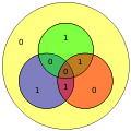 Hamming(7,4) example 0110 with extra parity.svg
