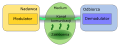 Modulation scheme POL.svg