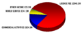 BBC income 2004 in GBP Redvers.png