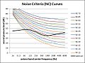 Noise Curves Graph Spectrum with NC.jpg