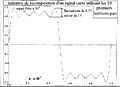 Signal créneau symétrique (filtré).jpg