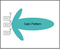 Antenna Gain Pattern.jpg