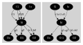 Signal-Flow-Graph-Refactoring 01 parallel.svg