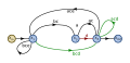 Signal flow graph with two interlocking loops-step07.svg