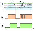 Smitt hysteresis graph.svg