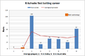 R Ashwin test batting.PNG