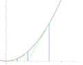 Approximation of (xx)-4.png