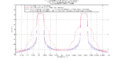 16APSK 2 3 2D DPD Comparison 2.png