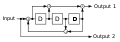 Convolutional encoder recursive 2.svg