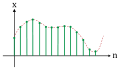 Digitalsignal wertkontinuirlich und zeitdiskret.svg